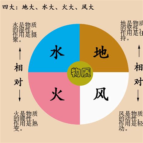 地水風火|地水火風空(チスイカフウクウ)とは？ 意味や使い方